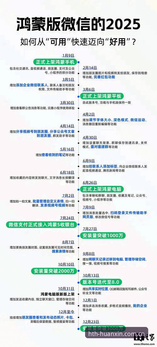 HTH华体会平台2024焕新版功能升级深度分析：新手用户从安装到数据迁移全流程解读
